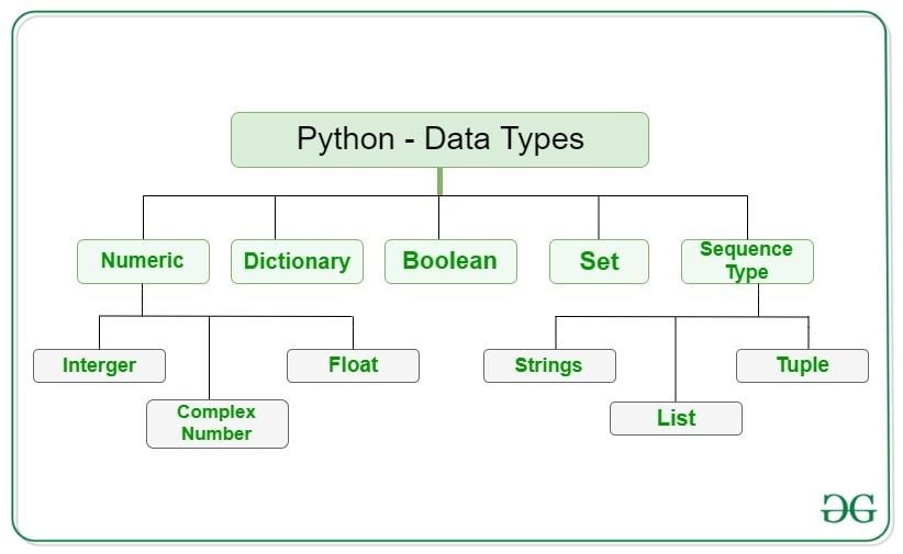Cấu trúc dữ liệu Python